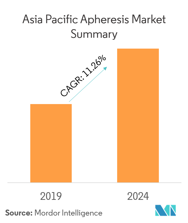 Asia Pacific Apheresis Market_1